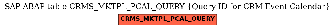 E-R Diagram for table CRMS_MKTPL_PCAL_QUERY (Query ID for CRM Event Calendar)