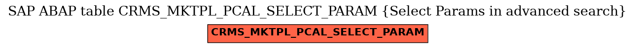 E-R Diagram for table CRMS_MKTPL_PCAL_SELECT_PARAM (Select Params in advanced search)