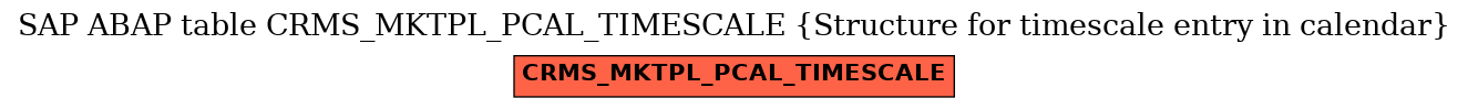 E-R Diagram for table CRMS_MKTPL_PCAL_TIMESCALE (Structure for timescale entry in calendar)