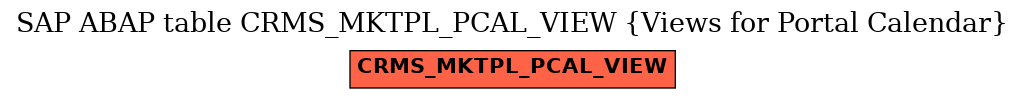 E-R Diagram for table CRMS_MKTPL_PCAL_VIEW (Views for Portal Calendar)