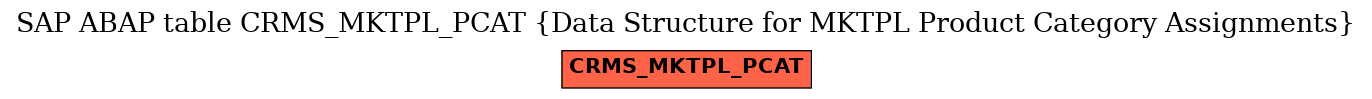 E-R Diagram for table CRMS_MKTPL_PCAT (Data Structure for MKTPL Product Category Assignments)