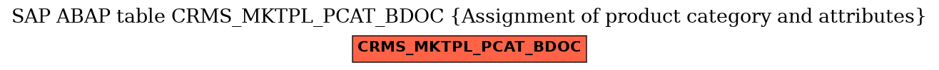 E-R Diagram for table CRMS_MKTPL_PCAT_BDOC (Assignment of product category and attributes)