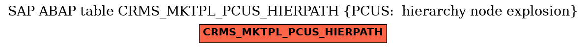 E-R Diagram for table CRMS_MKTPL_PCUS_HIERPATH (PCUS:  hierarchy node explosion)