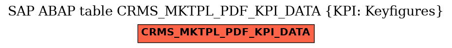E-R Diagram for table CRMS_MKTPL_PDF_KPI_DATA (KPI: Keyfigures)