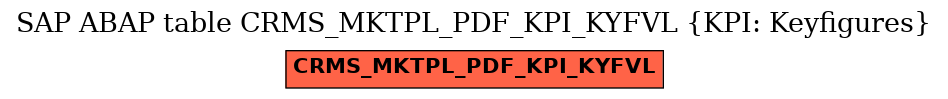 E-R Diagram for table CRMS_MKTPL_PDF_KPI_KYFVL (KPI: Keyfigures)