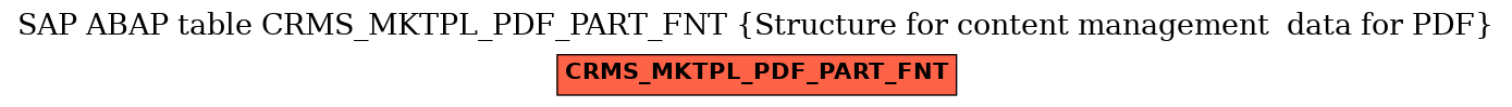 E-R Diagram for table CRMS_MKTPL_PDF_PART_FNT (Structure for content management  data for PDF)