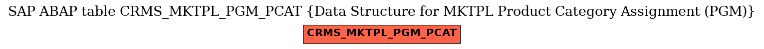 E-R Diagram for table CRMS_MKTPL_PGM_PCAT (Data Structure for MKTPL Product Category Assignment (PGM))