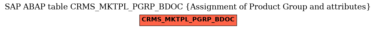 E-R Diagram for table CRMS_MKTPL_PGRP_BDOC (Assignment of Product Group and attributes)