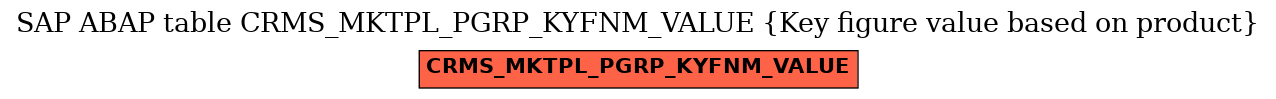 E-R Diagram for table CRMS_MKTPL_PGRP_KYFNM_VALUE (Key figure value based on product)