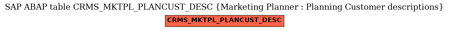 E-R Diagram for table CRMS_MKTPL_PLANCUST_DESC (Marketing Planner : Planning Customer descriptions)