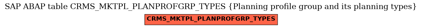 E-R Diagram for table CRMS_MKTPL_PLANPROFGRP_TYPES (Planning profile group and its planning types)
