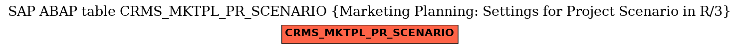 E-R Diagram for table CRMS_MKTPL_PR_SCENARIO (Marketing Planning: Settings for Project Scenario in R/3)