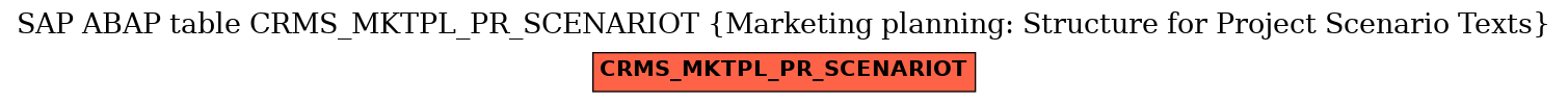 E-R Diagram for table CRMS_MKTPL_PR_SCENARIOT (Marketing planning: Structure for Project Scenario Texts)
