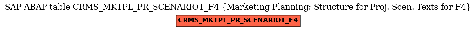 E-R Diagram for table CRMS_MKTPL_PR_SCENARIOT_F4 (Marketing Planning: Structure for Proj. Scen. Texts for F4)