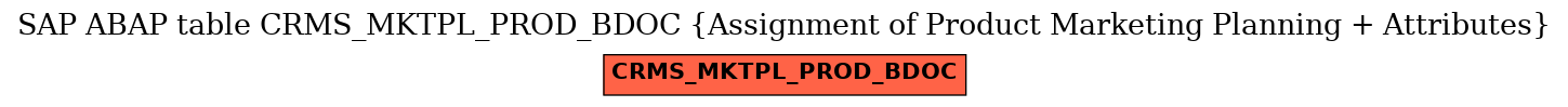 E-R Diagram for table CRMS_MKTPL_PROD_BDOC (Assignment of Product Marketing Planning + Attributes)