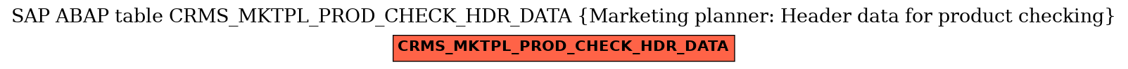 E-R Diagram for table CRMS_MKTPL_PROD_CHECK_HDR_DATA (Marketing planner: Header data for product checking)