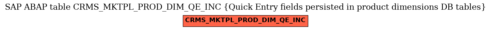 E-R Diagram for table CRMS_MKTPL_PROD_DIM_QE_INC (Quick Entry fields persisted in product dimensions DB tables)