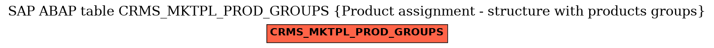 E-R Diagram for table CRMS_MKTPL_PROD_GROUPS (Product assignment - structure with products groups)