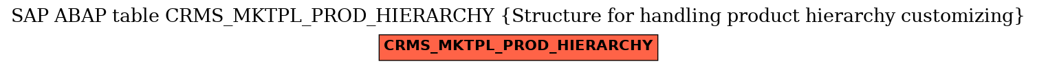 E-R Diagram for table CRMS_MKTPL_PROD_HIERARCHY (Structure for handling product hierarchy customizing)