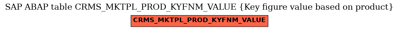 E-R Diagram for table CRMS_MKTPL_PROD_KYFNM_VALUE (Key figure value based on product)