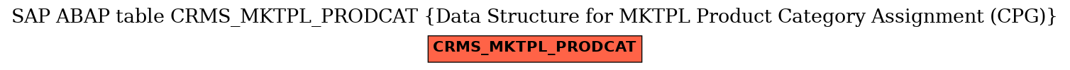 E-R Diagram for table CRMS_MKTPL_PRODCAT (Data Structure for MKTPL Product Category Assignment (CPG))
