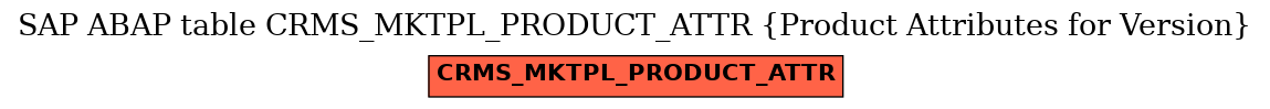 E-R Diagram for table CRMS_MKTPL_PRODUCT_ATTR (Product Attributes for Version)