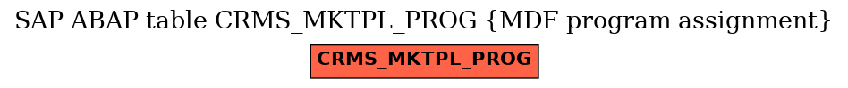 E-R Diagram for table CRMS_MKTPL_PROG (MDF program assignment)