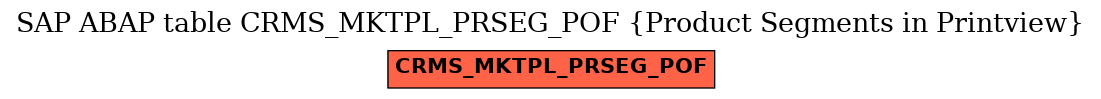 E-R Diagram for table CRMS_MKTPL_PRSEG_POF (Product Segments in Printview)