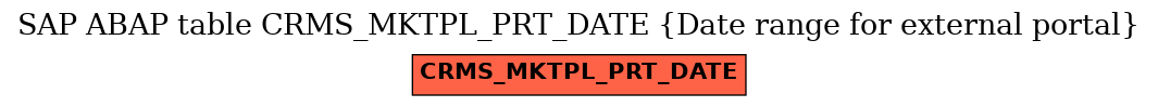 E-R Diagram for table CRMS_MKTPL_PRT_DATE (Date range for external portal)
