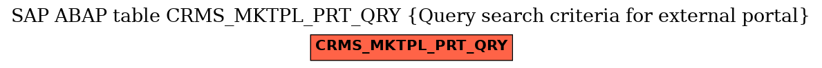E-R Diagram for table CRMS_MKTPL_PRT_QRY (Query search criteria for external portal)
