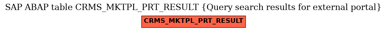 E-R Diagram for table CRMS_MKTPL_PRT_RESULT (Query search results for external portal)