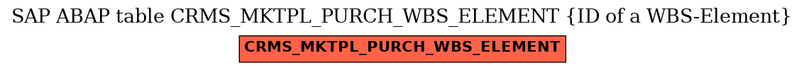 E-R Diagram for table CRMS_MKTPL_PURCH_WBS_ELEMENT (ID of a WBS-Element)