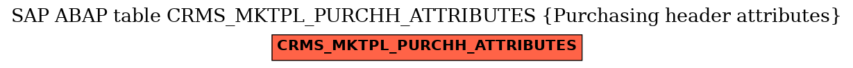 E-R Diagram for table CRMS_MKTPL_PURCHH_ATTRIBUTES (Purchasing header attributes)