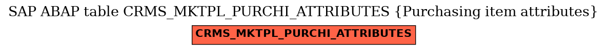 E-R Diagram for table CRMS_MKTPL_PURCHI_ATTRIBUTES (Purchasing item attributes)