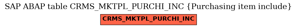 E-R Diagram for table CRMS_MKTPL_PURCHI_INC (Purchasing item include)