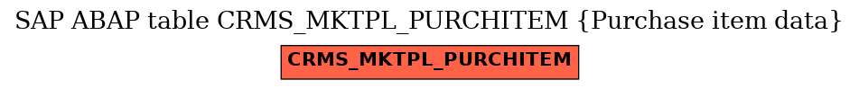 E-R Diagram for table CRMS_MKTPL_PURCHITEM (Purchase item data)