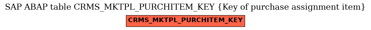 E-R Diagram for table CRMS_MKTPL_PURCHITEM_KEY (Key of purchase assignment item)