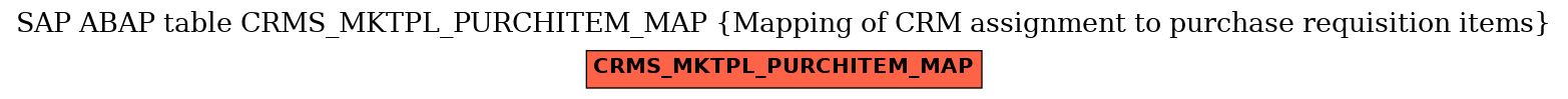 E-R Diagram for table CRMS_MKTPL_PURCHITEM_MAP (Mapping of CRM assignment to purchase requisition items)