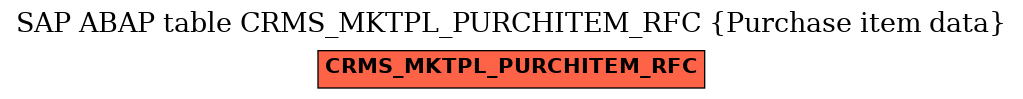 E-R Diagram for table CRMS_MKTPL_PURCHITEM_RFC (Purchase item data)