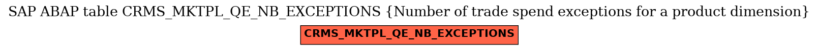 E-R Diagram for table CRMS_MKTPL_QE_NB_EXCEPTIONS (Number of trade spend exceptions for a product dimension)