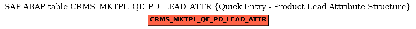 E-R Diagram for table CRMS_MKTPL_QE_PD_LEAD_ATTR (Quick Entry - Product Lead Attribute Structure)