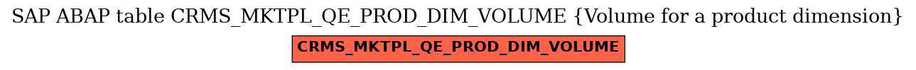 E-R Diagram for table CRMS_MKTPL_QE_PROD_DIM_VOLUME (Volume for a product dimension)