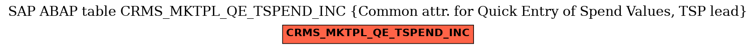 E-R Diagram for table CRMS_MKTPL_QE_TSPEND_INC (Common attr. for Quick Entry of Spend Values, TSP lead)