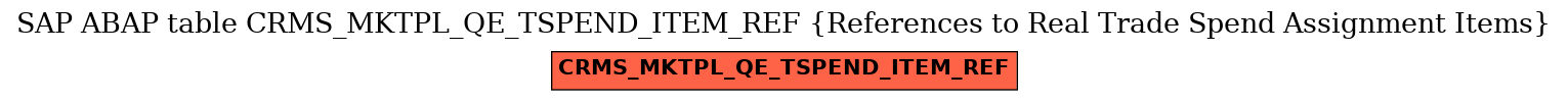 E-R Diagram for table CRMS_MKTPL_QE_TSPEND_ITEM_REF (References to Real Trade Spend Assignment Items)
