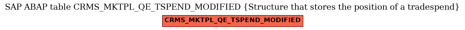 E-R Diagram for table CRMS_MKTPL_QE_TSPEND_MODIFIED (Structure that stores the position of a tradespend)