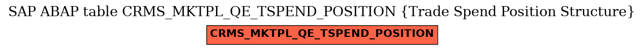 E-R Diagram for table CRMS_MKTPL_QE_TSPEND_POSITION (Trade Spend Position Structure)