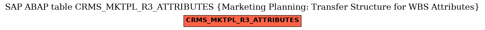 E-R Diagram for table CRMS_MKTPL_R3_ATTRIBUTES (Marketing Planning: Transfer Structure for WBS Attributes)