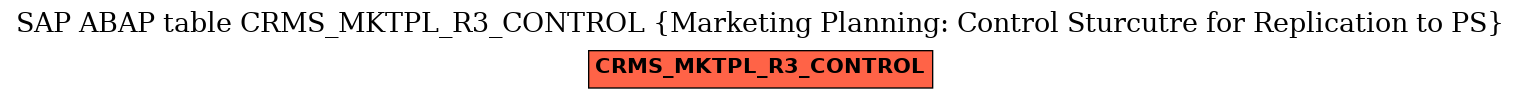 E-R Diagram for table CRMS_MKTPL_R3_CONTROL (Marketing Planning: Control Sturcutre for Replication to PS)