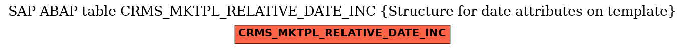 E-R Diagram for table CRMS_MKTPL_RELATIVE_DATE_INC (Structure for date attributes on template)