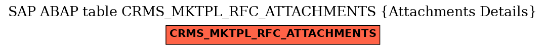 E-R Diagram for table CRMS_MKTPL_RFC_ATTACHMENTS (Attachments Details)